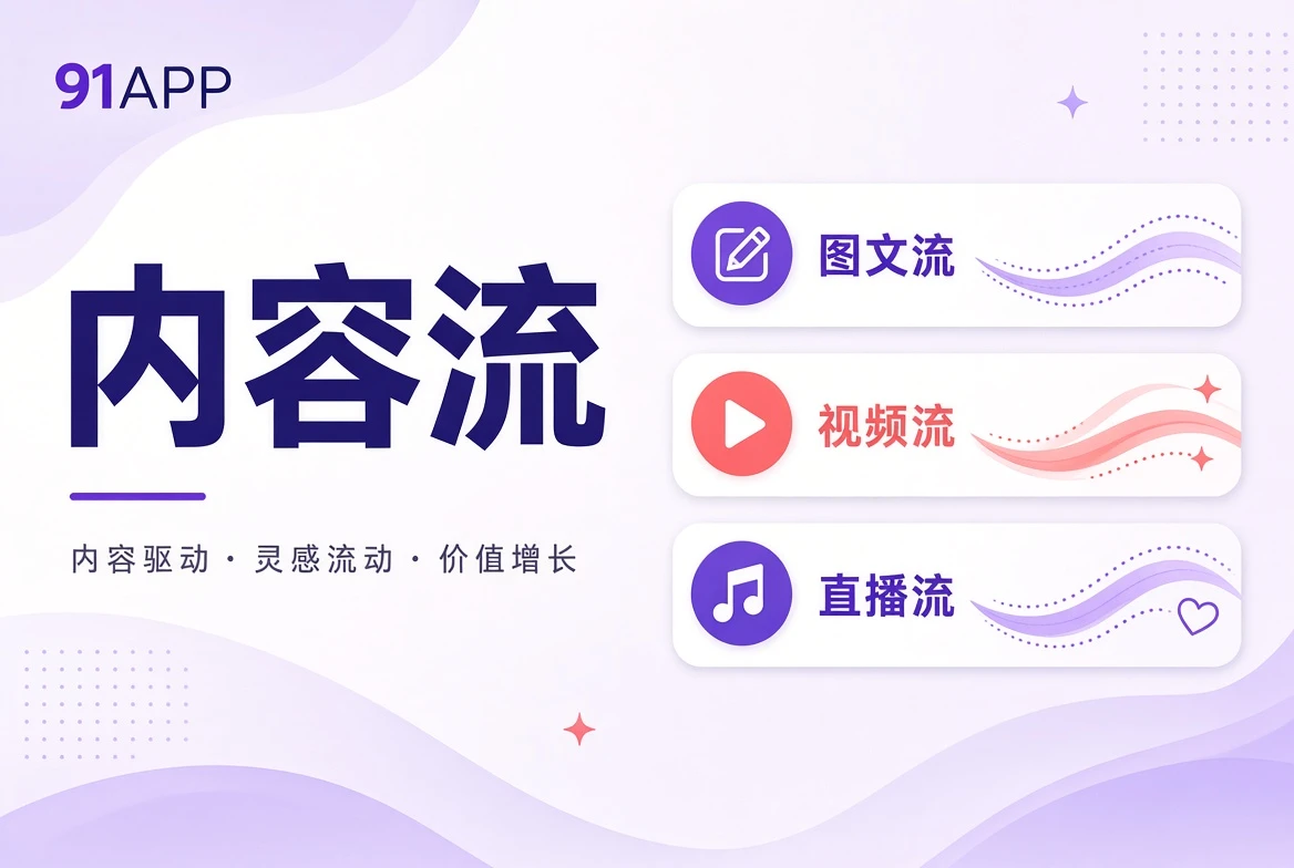 内容河题材整理与阅读目录视觉